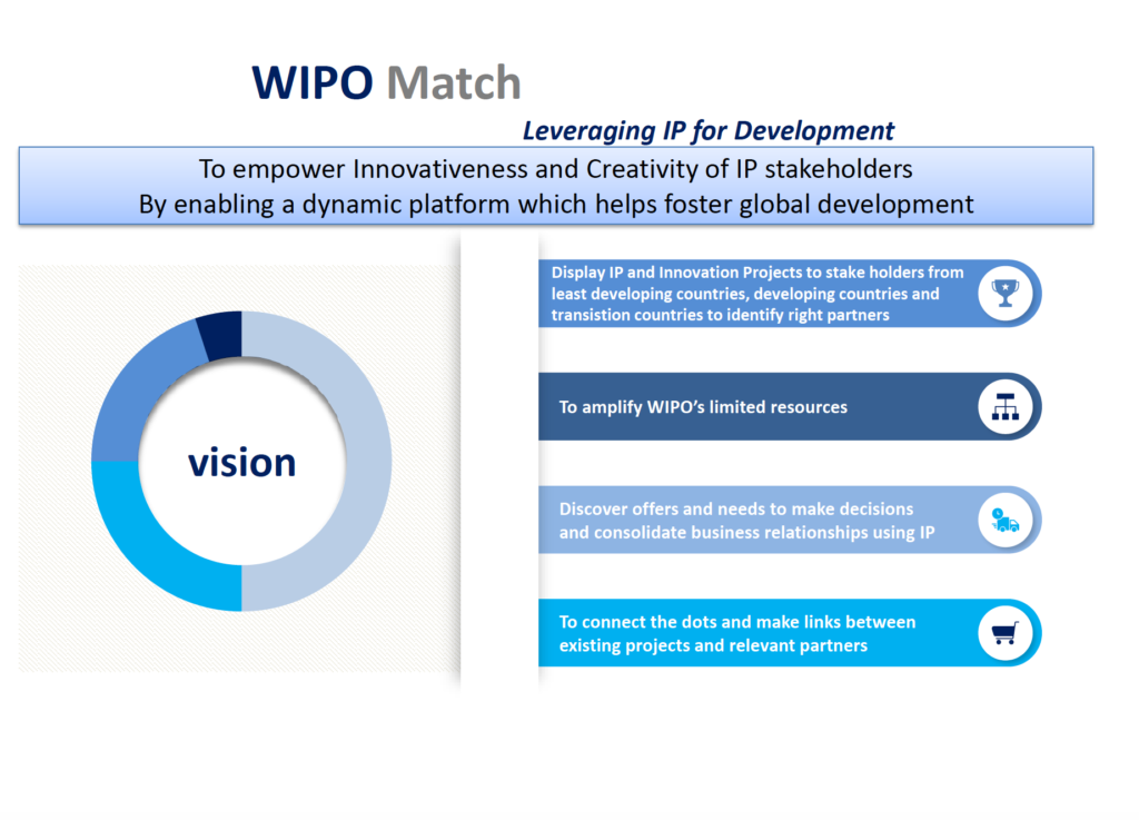 Bajoe Wibowo Joseph Panakal Sarasija Padmanabhan WIPO MATCH _